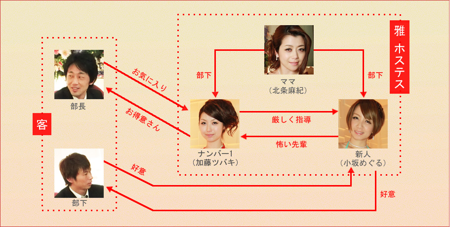 雅　人間相関図1