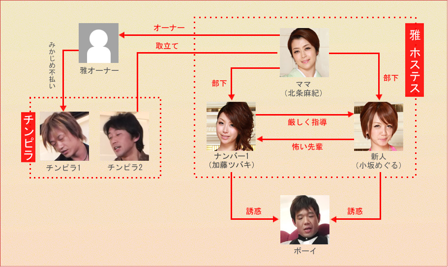 雅　人間相関図2