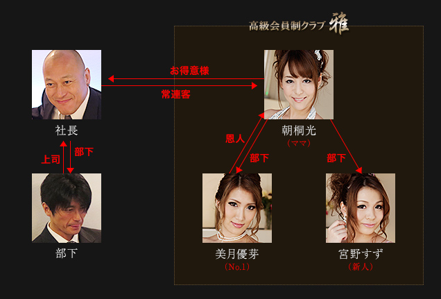 人物相関図