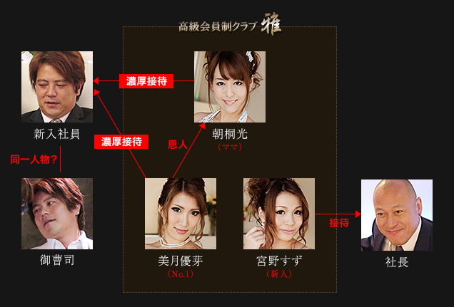 人物相関図